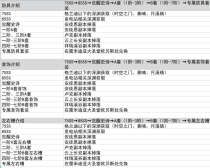 帝皇70-耗时半年打造独家版本，爆率开满，细节方面做到极致的优化，如技能流畅度，全职业魔改打击感十足，组队释放零卡顿