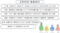 玄机86全职业三绝-全网独家， 全职业完美技能无bug，完美全职业二觉被动，鬼剑士三觉被动。