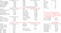 腾龙70自改 2025 三倍深渊-侍魂武器-无限深渊 手动满级或者自动满级